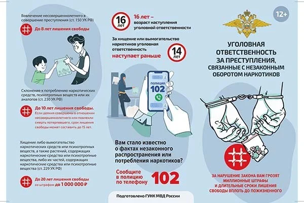 Уголовная ответственность за преступления, связанные с незаконным оборотом наркотиков