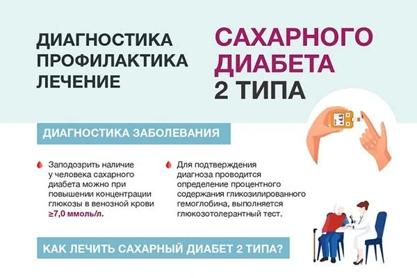 Сахарный диабет 2 типа. Диагностика, профилактика, лечение