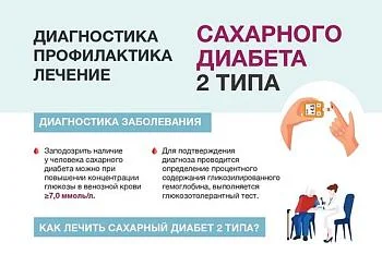 Сахарный диабет 2 типа. Диагностика, профилактика, лечение Сахарный диабет 2 типа. Диагностика, профилактика, лечение